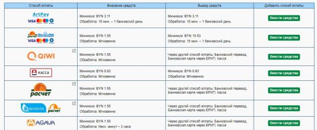 Способы пополнения и вывода денег